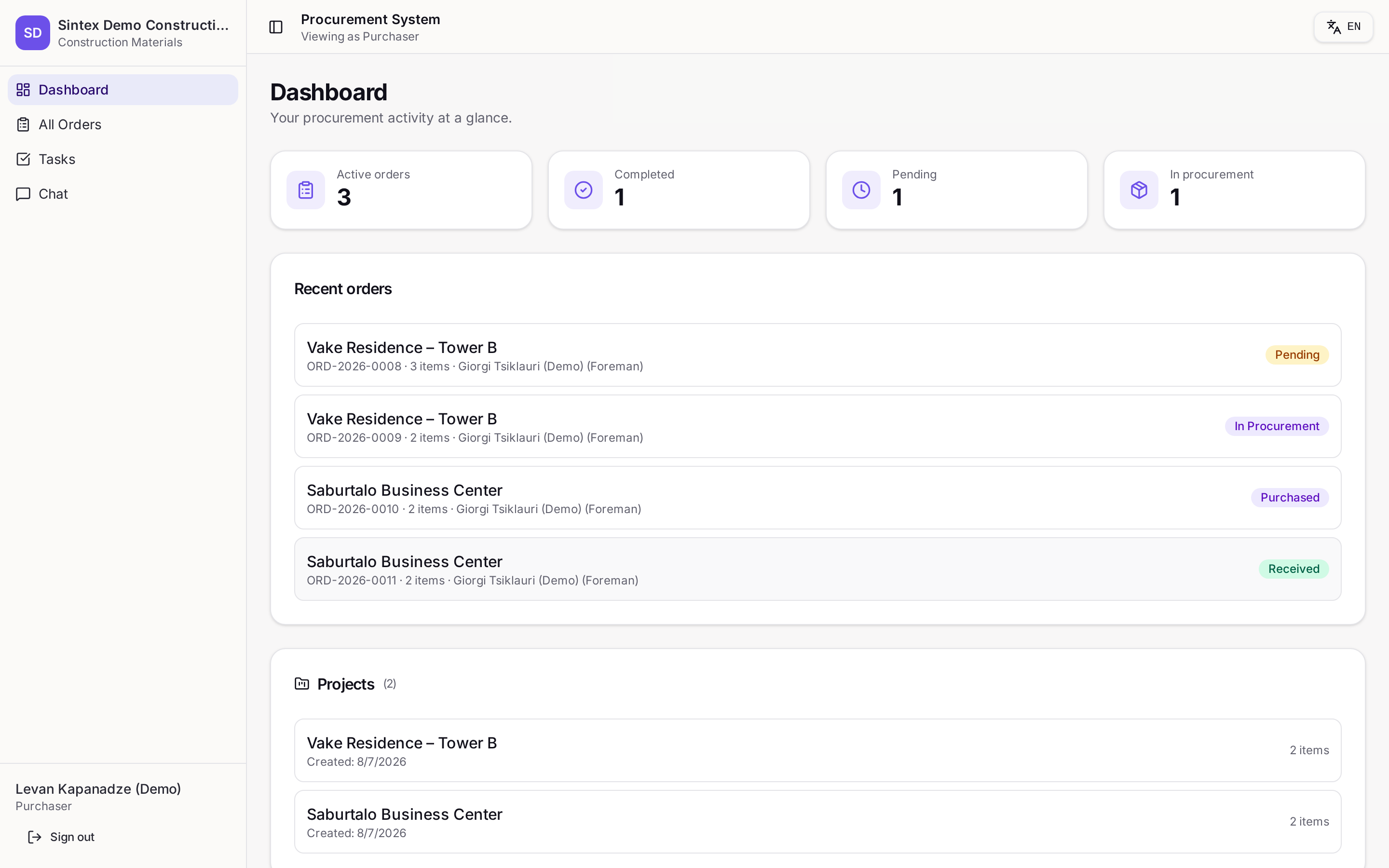 Total visibility over spend and status