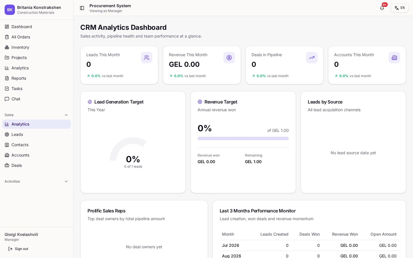 Full sales-cycle management (CRM)